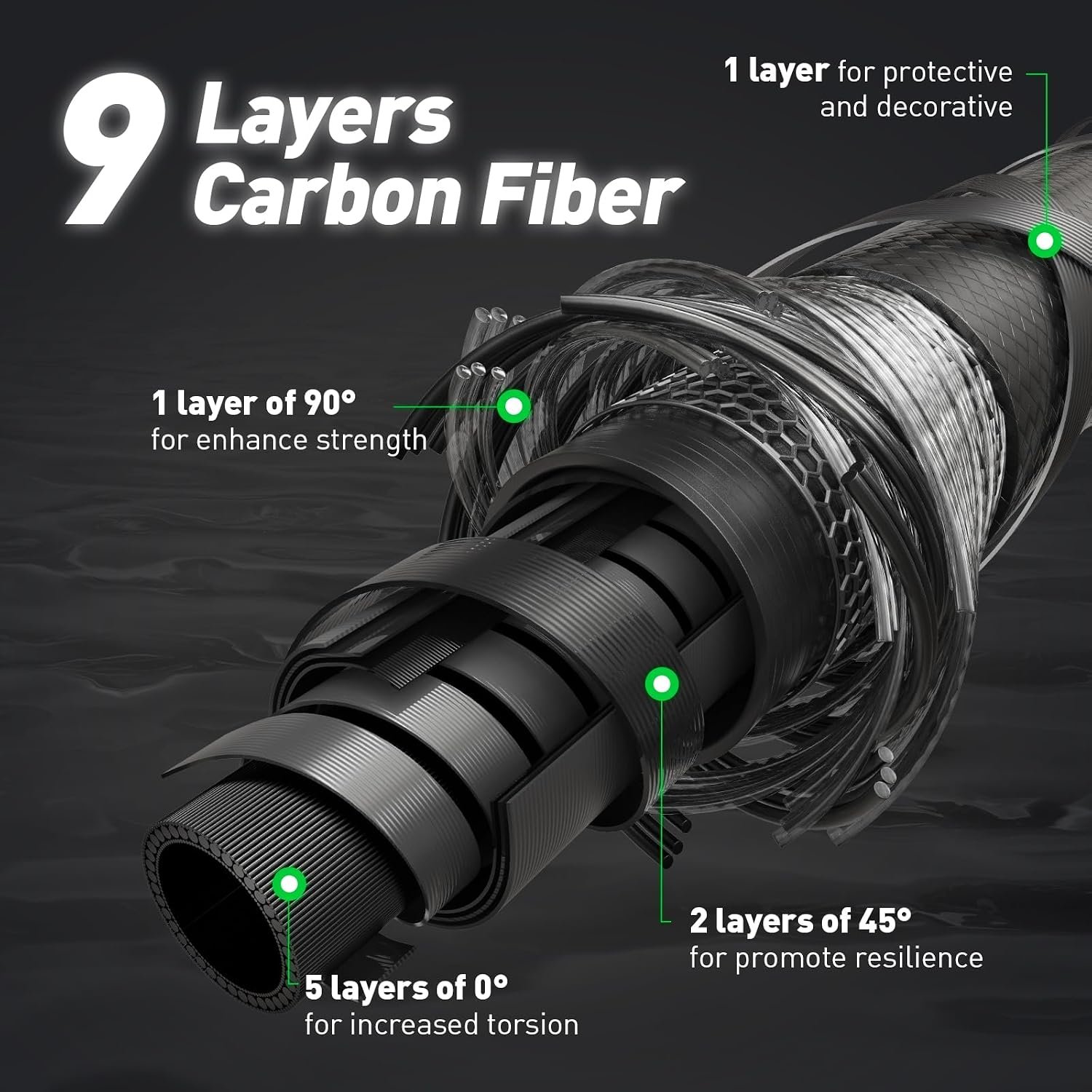 Ultra-Light to Medium-Heavy Action Freshwater Fishing Rods - Image 2